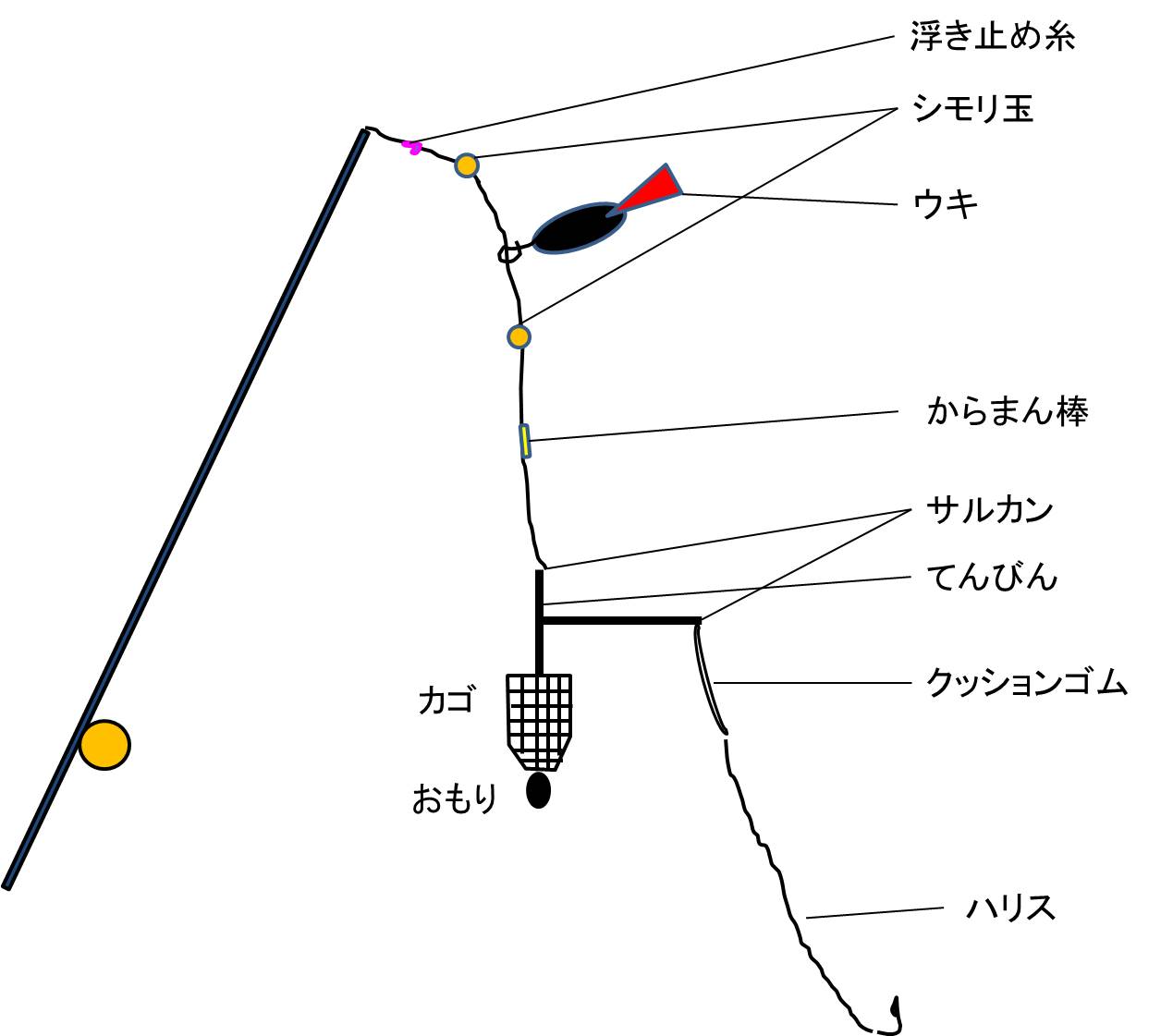 式根島のアカイカ釣行記 釣りポイント 仕掛け 初心者用のレンタル釣具等まとめ 東京monoブログ